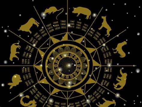 Horoscop Chinezesc Calcul