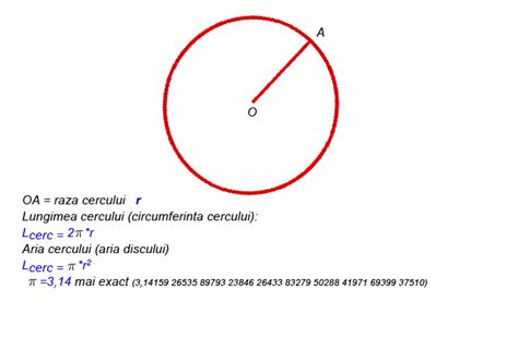 Calculator arie si perimetru cerc                π = 3.141592653589... Cercul reprezinta multimea tuturor punctelor din plan