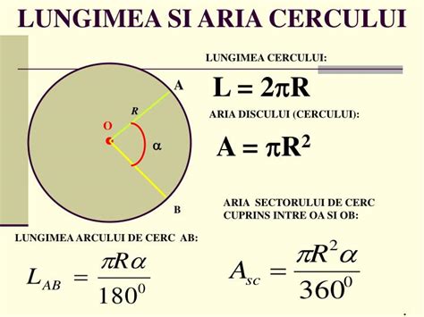 Perimetrul Cercului Formula