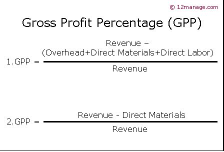 Formula profitului brut | Cum se calculează profitul brut ...                30/01/2021 · Profitul brut = Venitul net – Costul bunurilor vândute Pași pentru calcularea profitului brut Pentru a calcula profitul brut