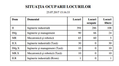 Rezultate Admitere Politehnica Bucuresti 2017