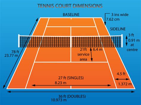 Dimensiuni Teren Tenis