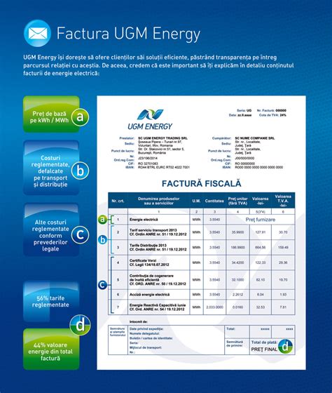 Factura Gaze Premier Energy