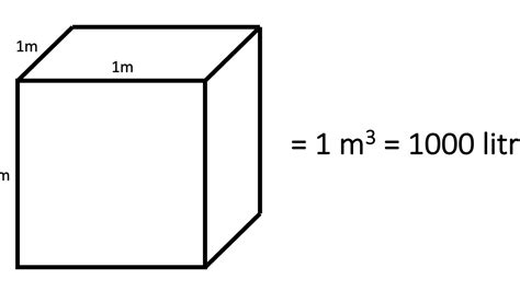 Cati Metri Cubi Are O Tona