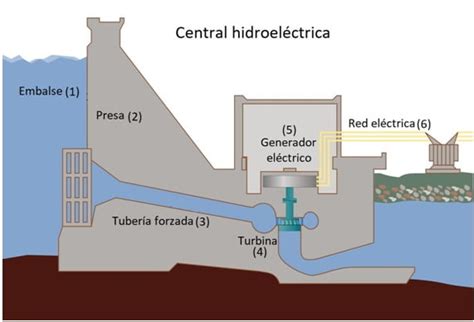 Pod Hidroelectrica