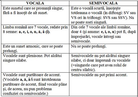 Vocale Si Semivocale