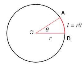 Calcul Arc De Cerc