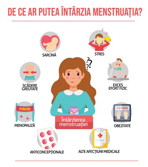 Calculeaza Cand Iti Vine Menstruatia