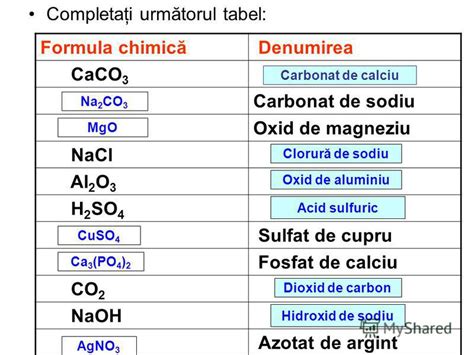 Sulfat De Magneziu Formula Chimica